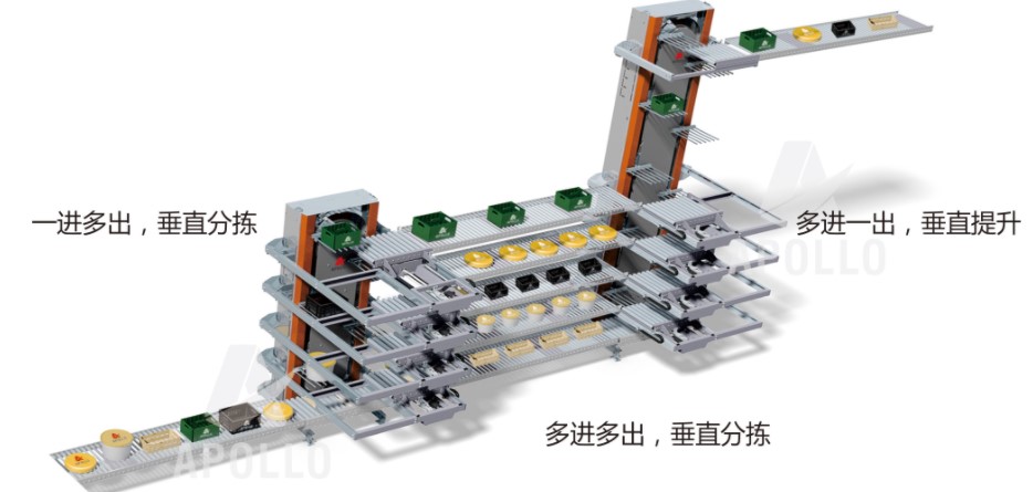 垂直循環(huán)分揀機(jī)
